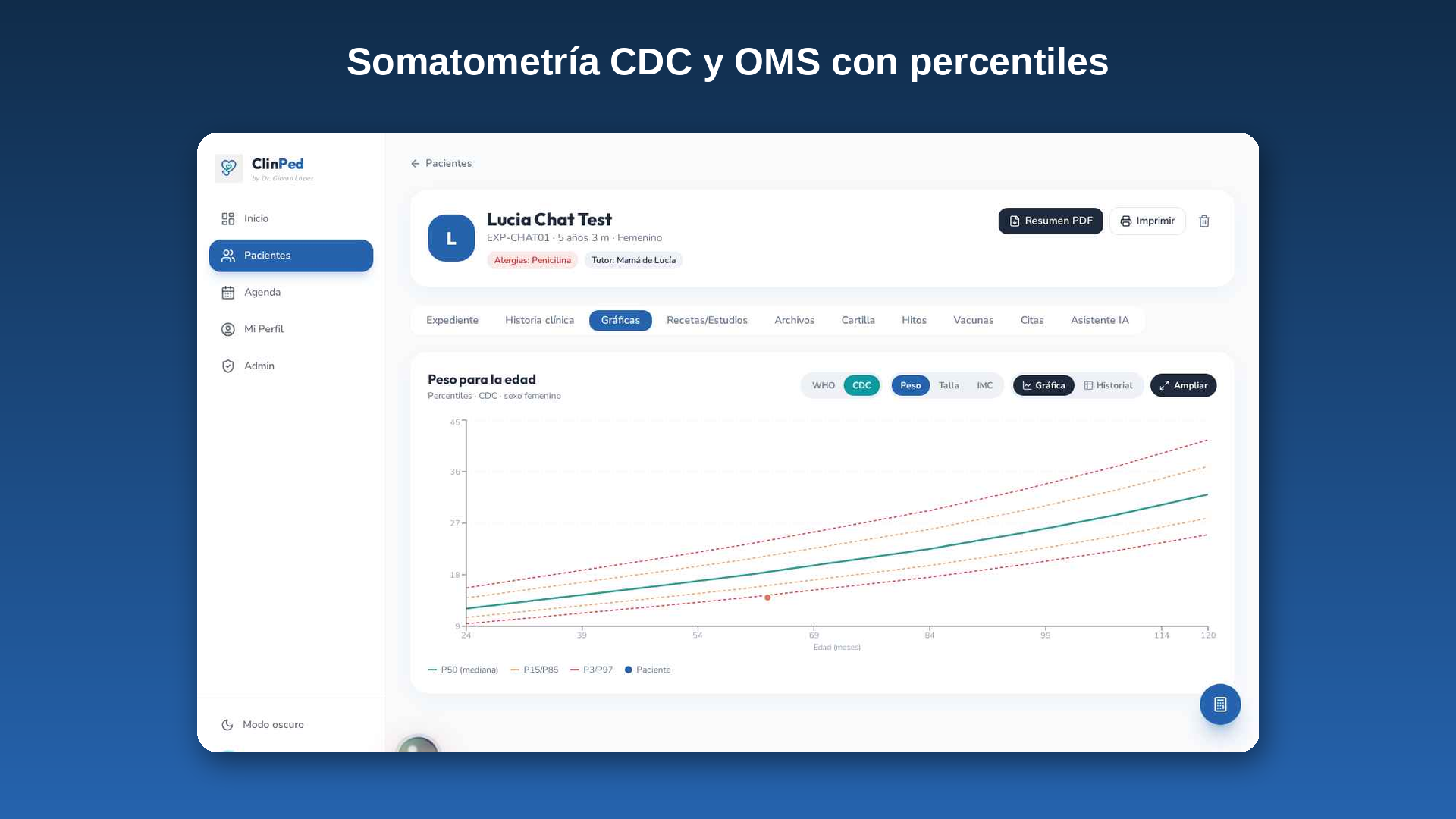 Gráficas de crecimiento en ClinPed